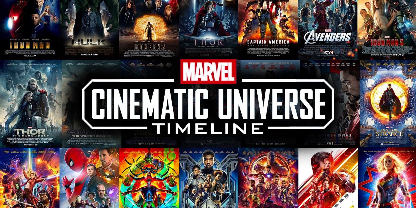 MCU-timeline