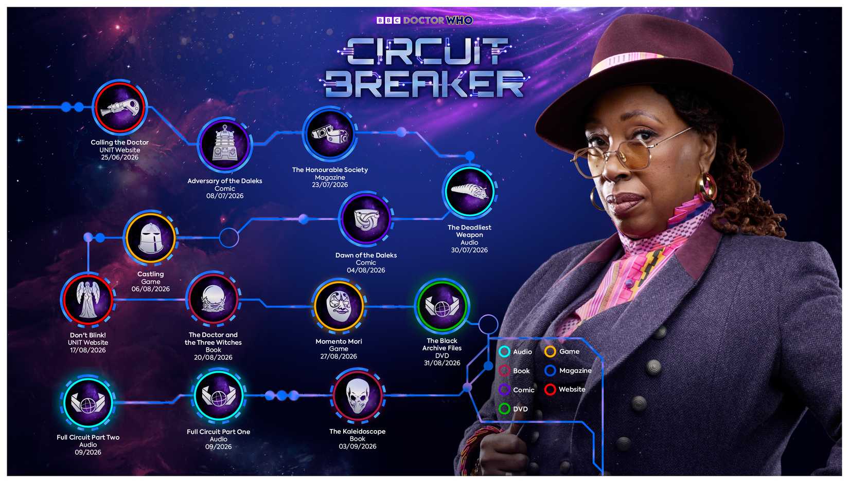 The event order of the Doctor Who multimedia storyline Circuit Breaker.