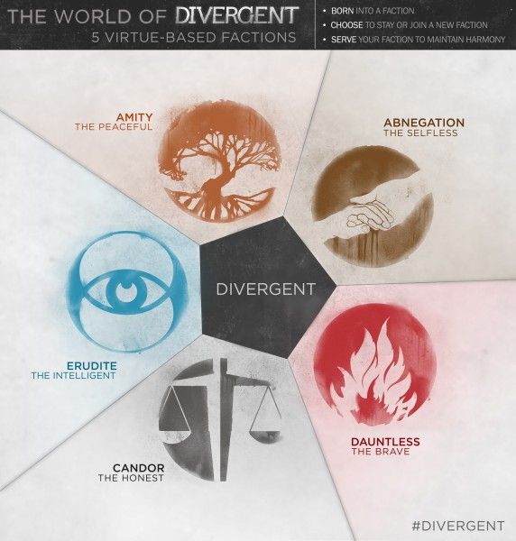 divergent-infographic